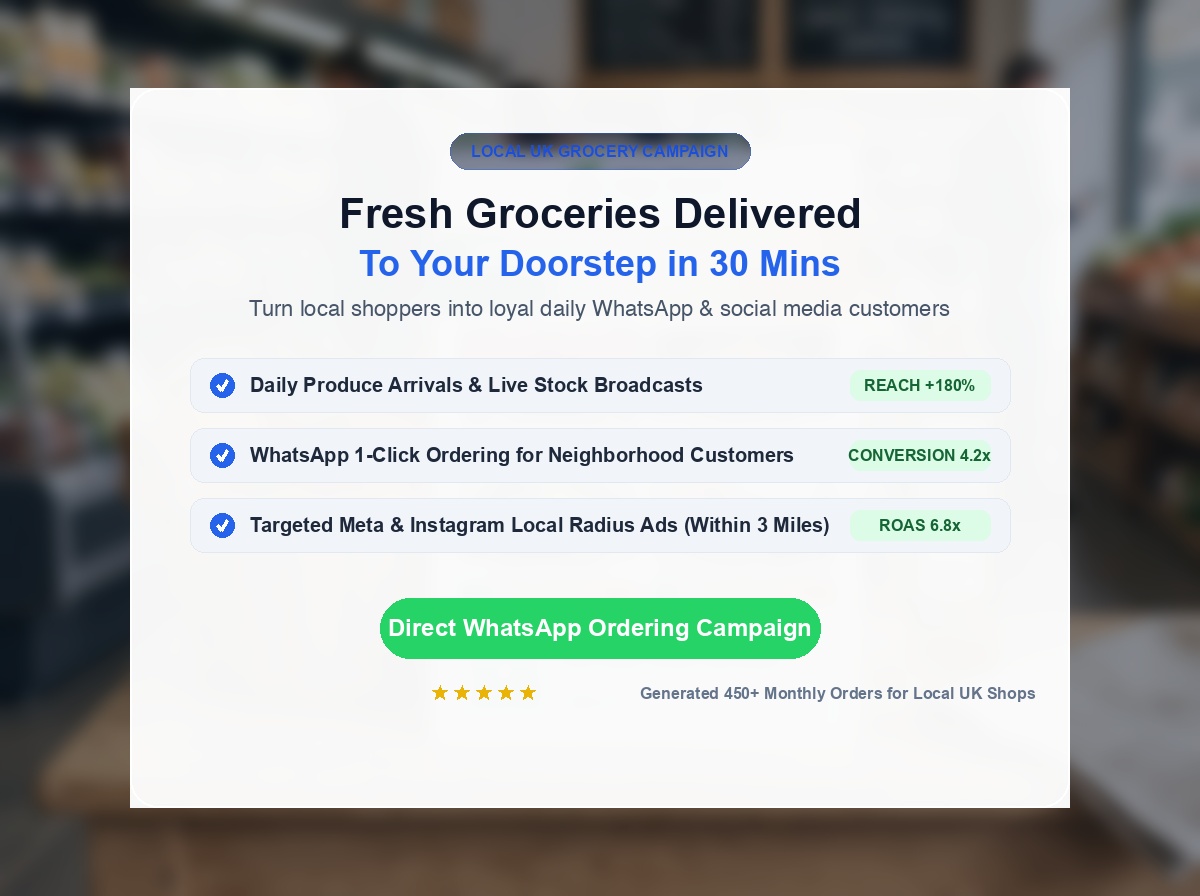 WhatsApp grocery delivery digital campaign with 6.8x ROAS